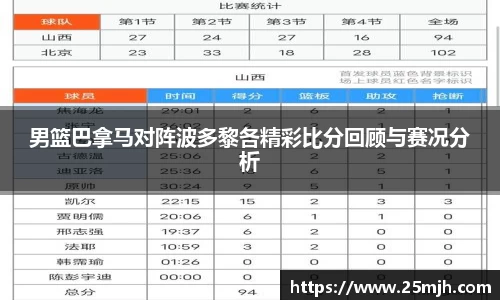 男篮巴拿马对阵波多黎各精彩比分回顾与赛况分析