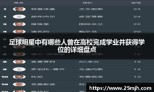 足球明星中有哪些人曾在高校完成学业并获得学位的详细盘点